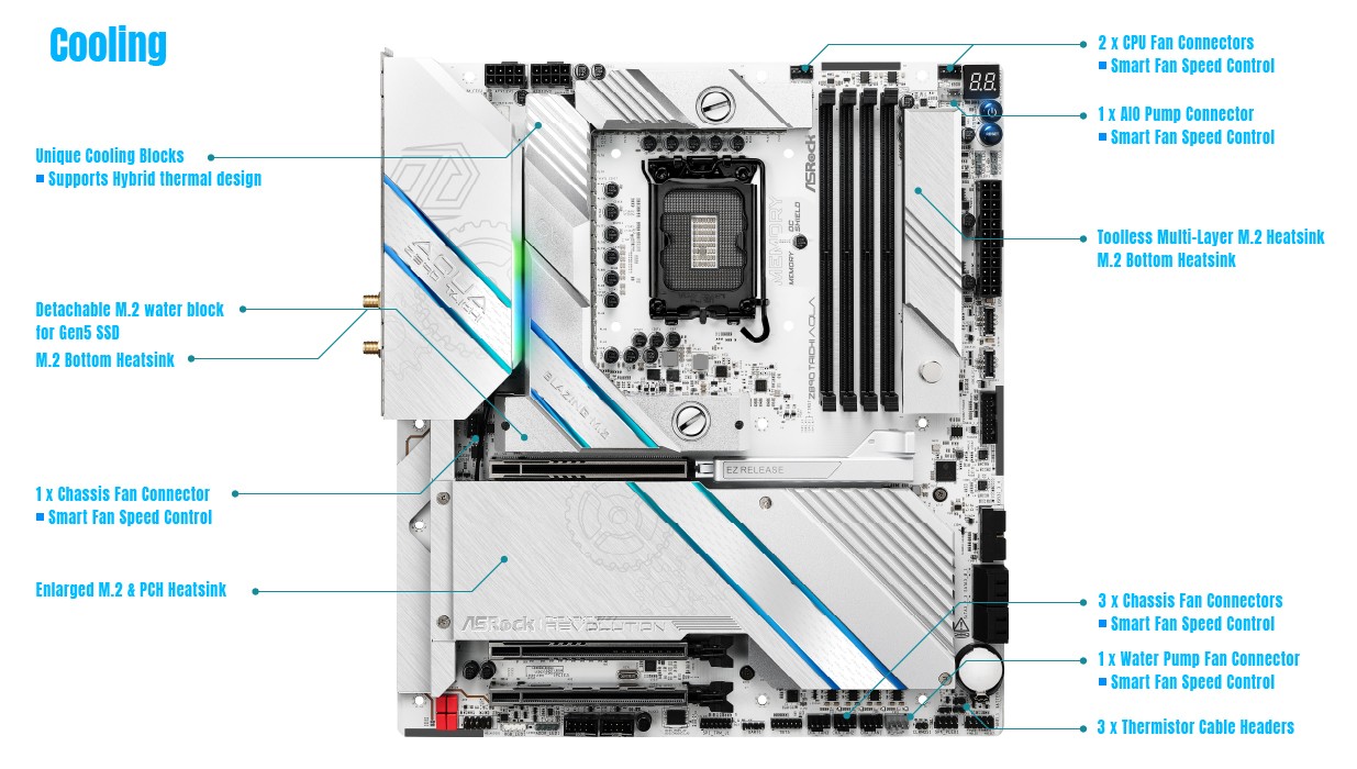 ASRock Z890 Taichi AQUA ASRock Z890 Taichi AQUA